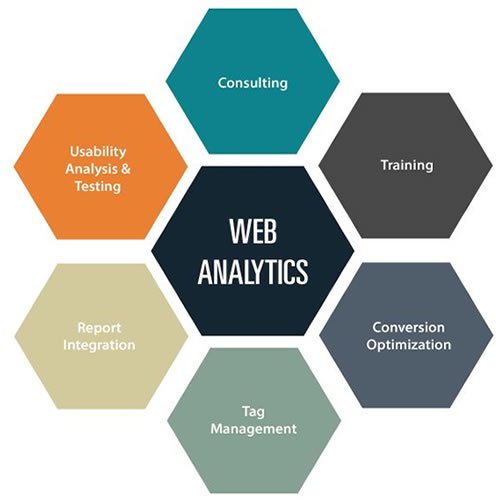 Ankara Şereflikoçhisar Web Analytics & İzleme Fiyatları 2024 | Trend Hizmet